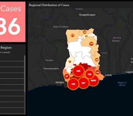COVID-19: Ghana's case count now 6,486 with 1,951 recoveries